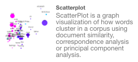Description of Scatterplot tool