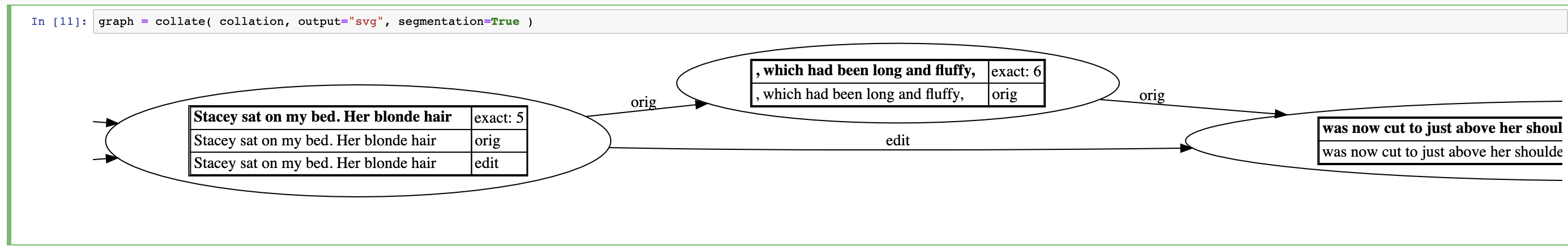 Screenshot of CollateX Graph