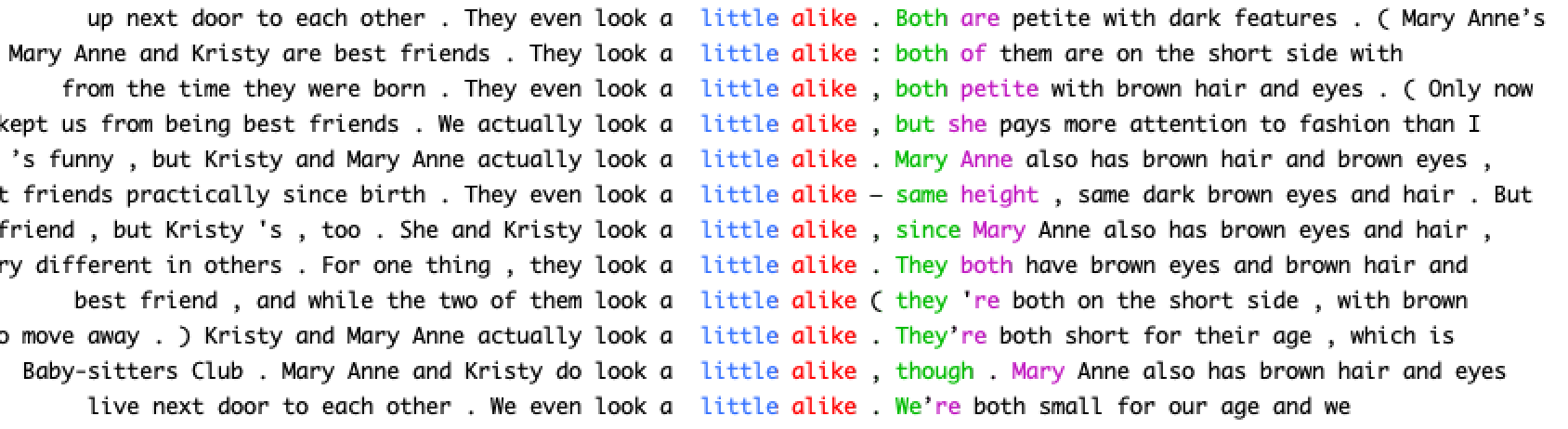 AntConc results for 'look a little alike'