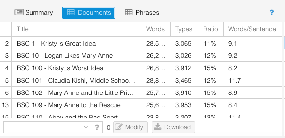 Document stats table in Voyant