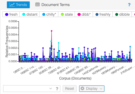 Trends interface for slang terms