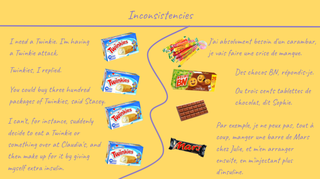 Inconsistencies in Twinkie translation