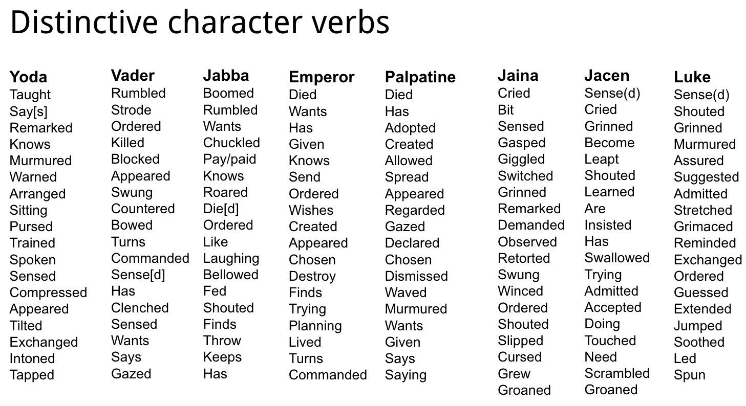 Screenshot of lists of verbs associated with each Star Wars character