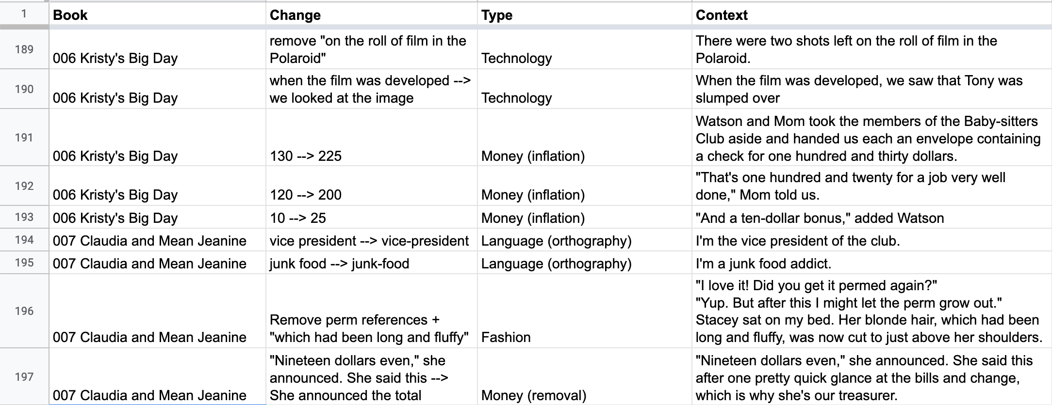 Spreadsheet reflecting textual variants