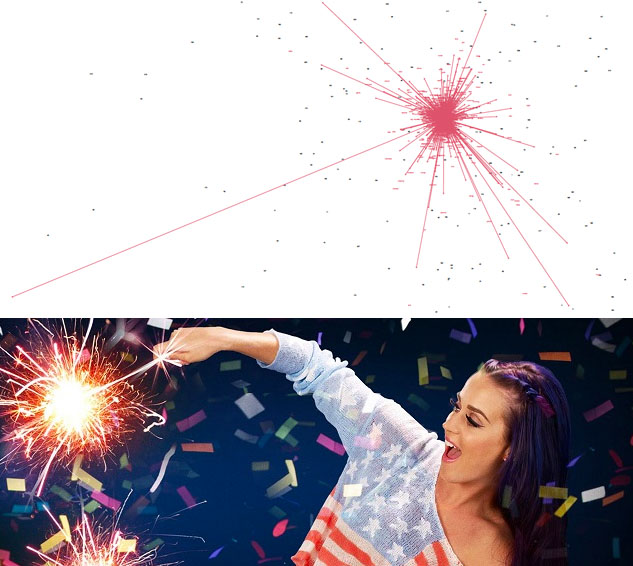 Biplot of the PCA of the Baby-Sitters Club book using top 1k nouns, which looks like Katy Perry and her sparkler from the song "Firework"
