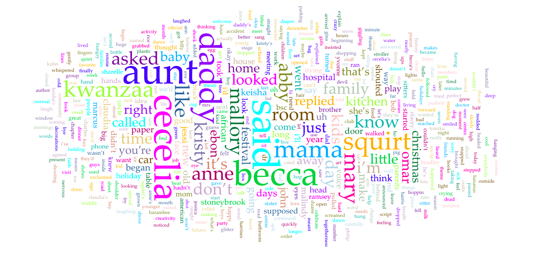 Wordcloud of Happy Holidays Jessi from Voyant