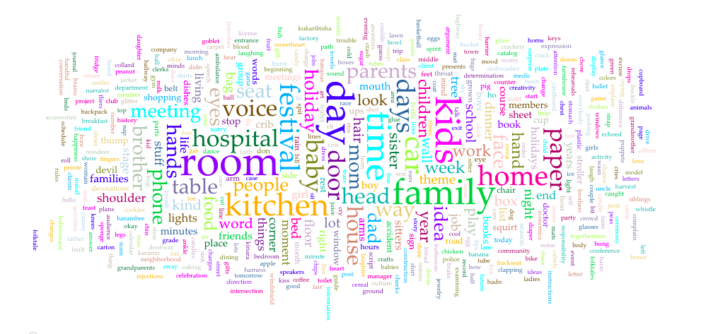 Nouns-only wordcloud of Happy Holidays Jessi from Voyant