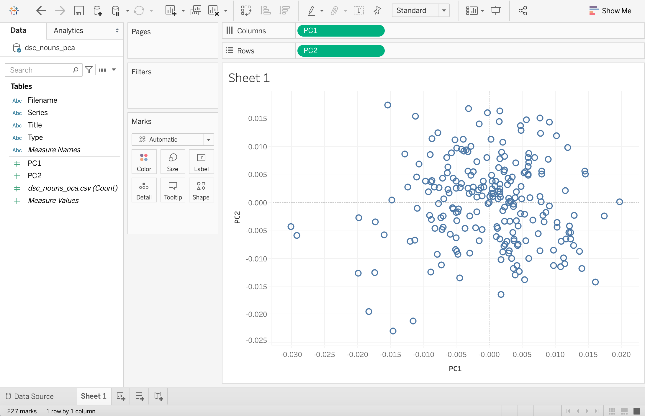 Successfully displaying dots in Tableau