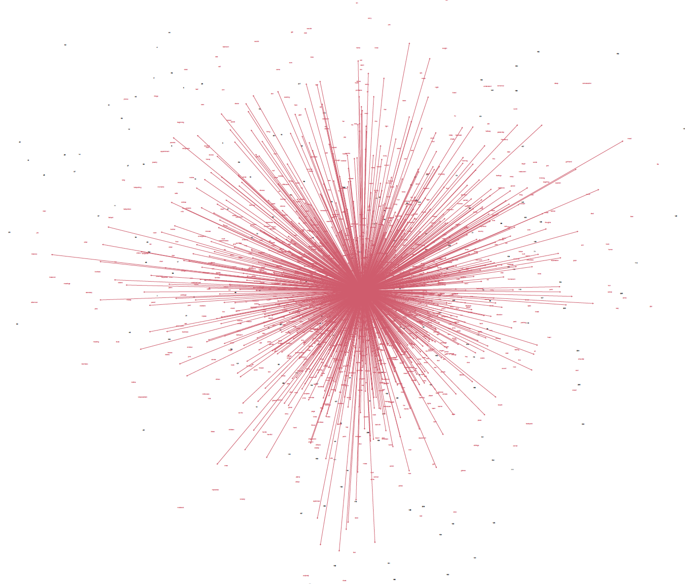 Scaled biplot of the PCA of the Baby-Sitters Club book using top 1k nouns