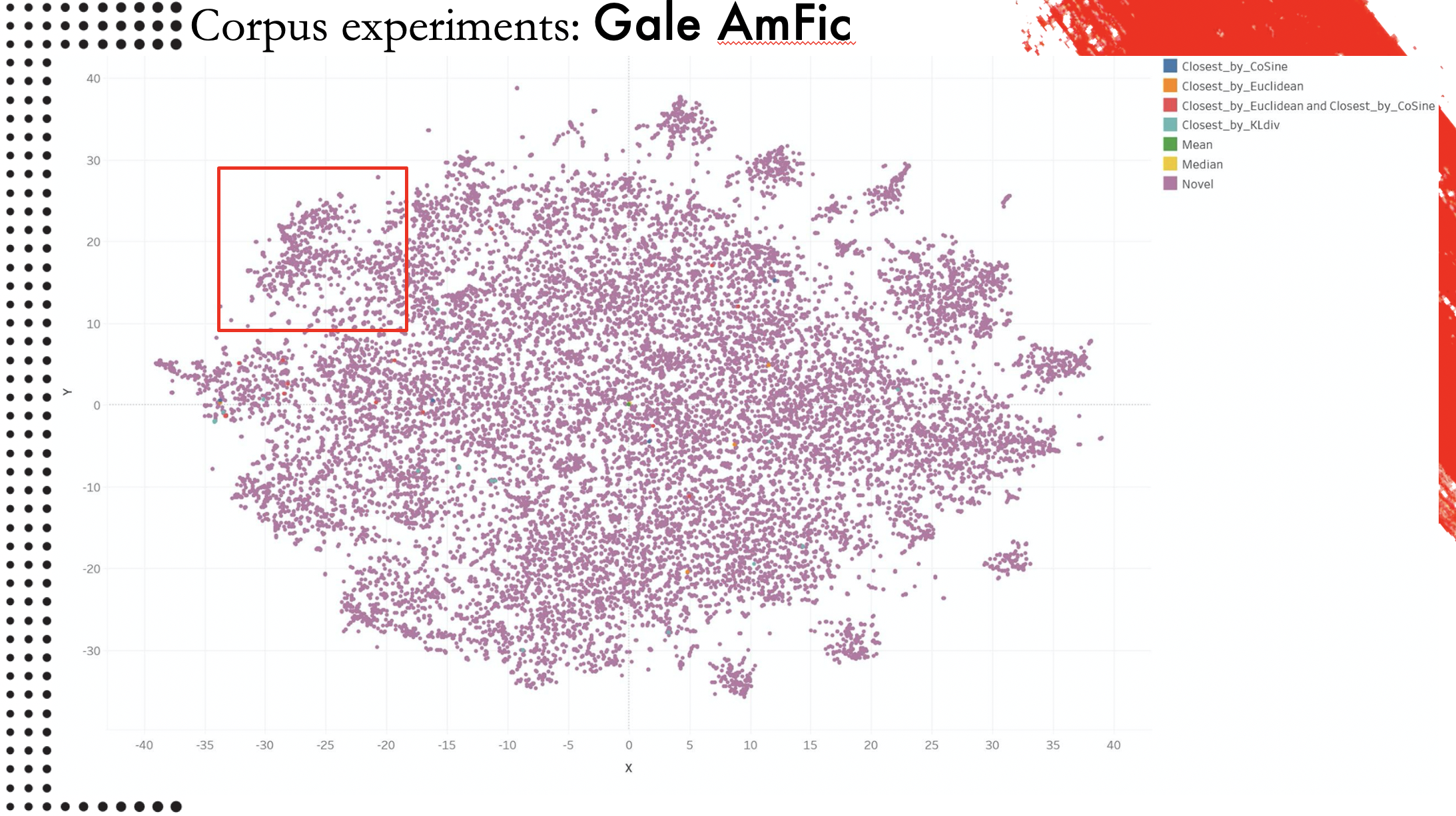 A slide from Mark Algee-Hewitt with a PCA graph