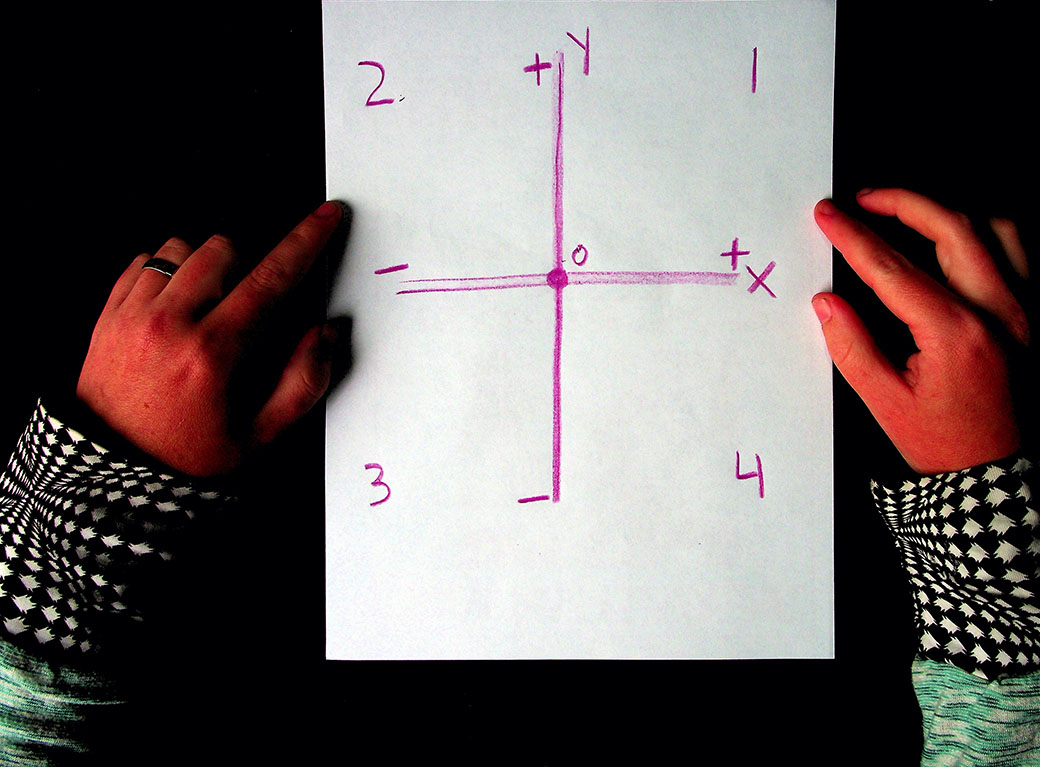 A piece of paper with a giant plus sign and quadrant labels and x and y axes labeled and 0,0 labeled.
