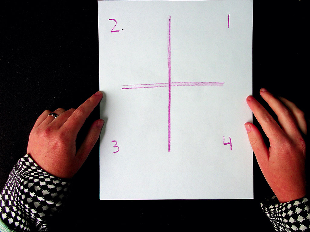 A piece of paper with a giant plus sign and quadrant labels.