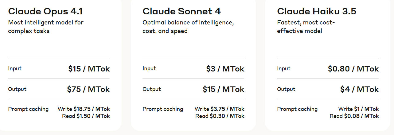 Screenshot of Anthropic pricing table