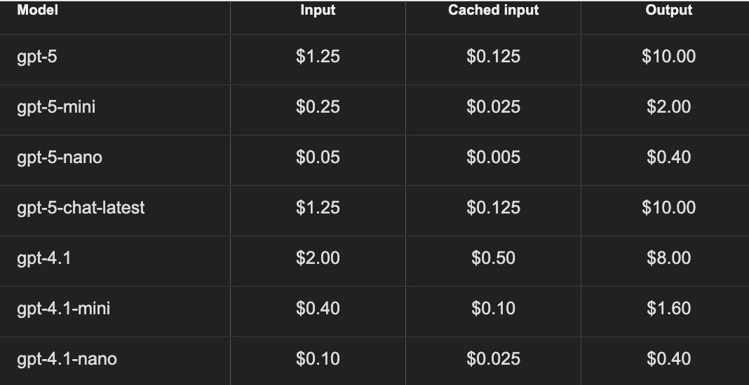 Screenshot of OpenAI pricing table