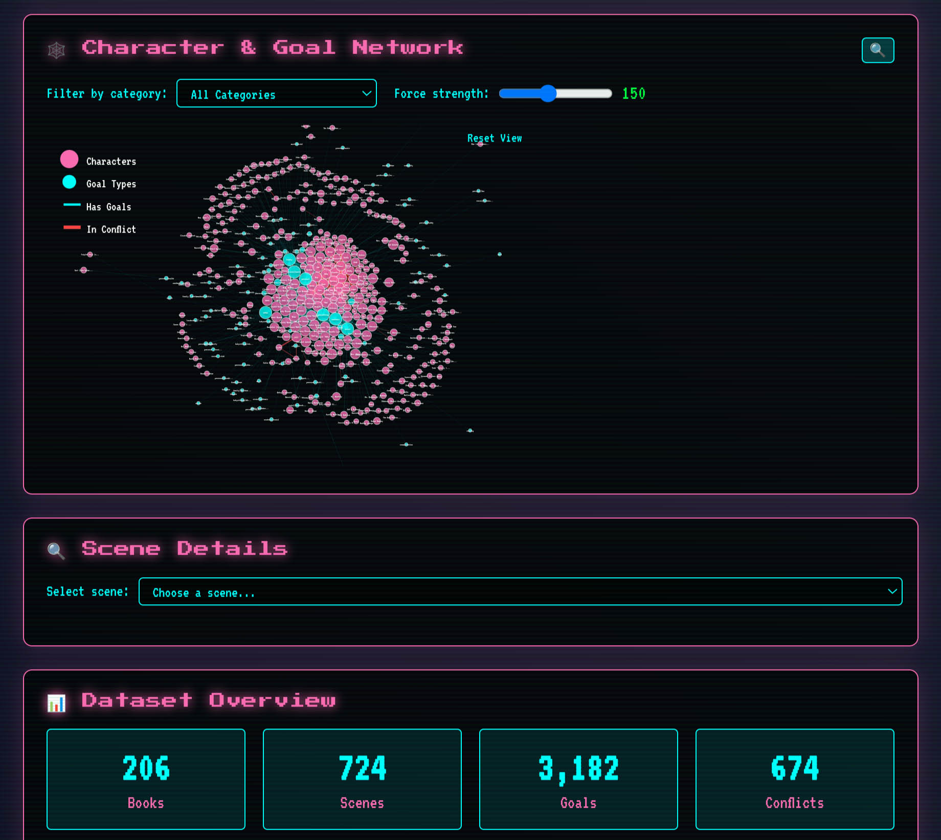 Screenshot of character network