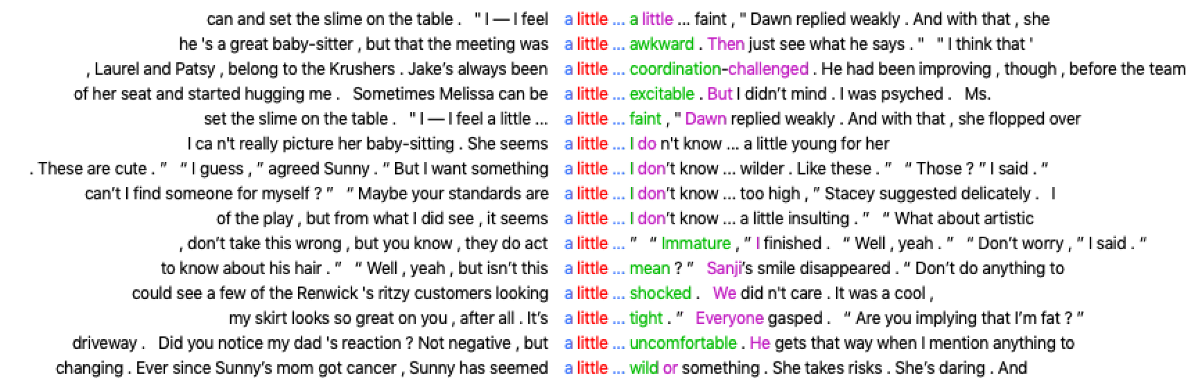 AntConc results for 'a little...'