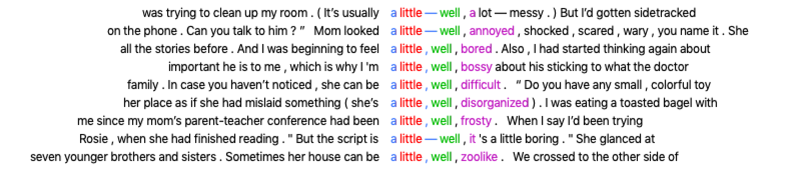 AntConc results for 'a little, well'