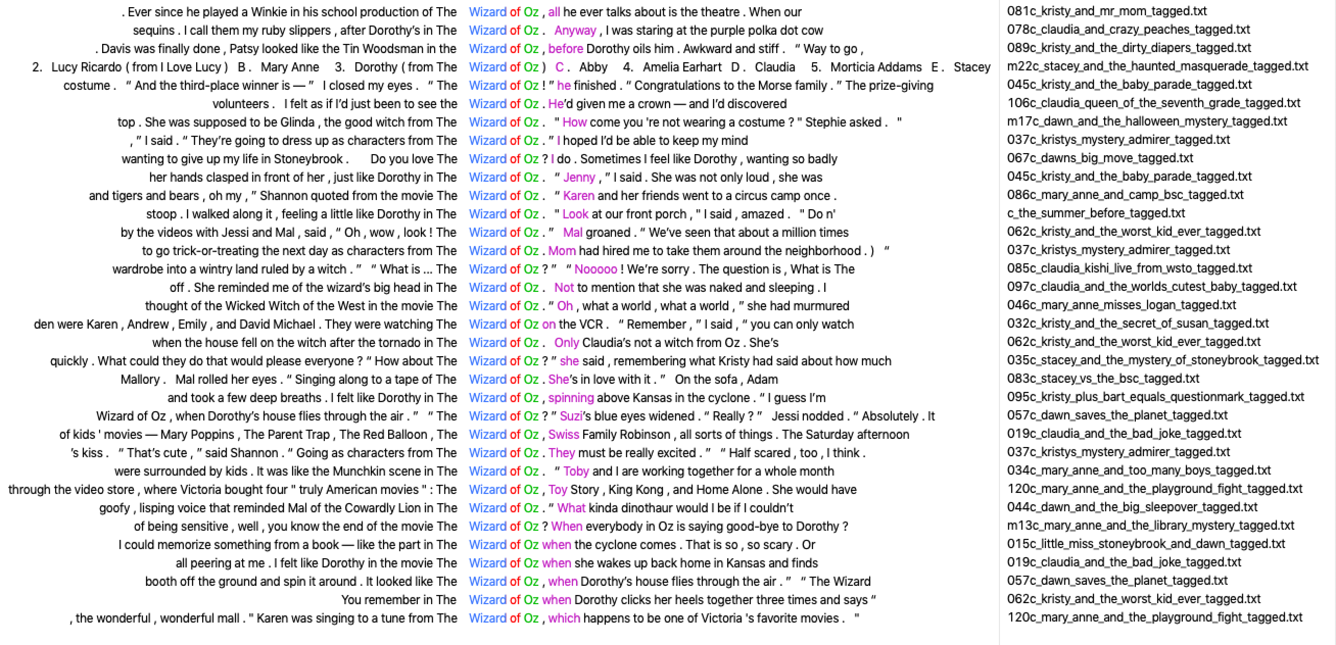 AntConc results for 'Wizard of Oz'