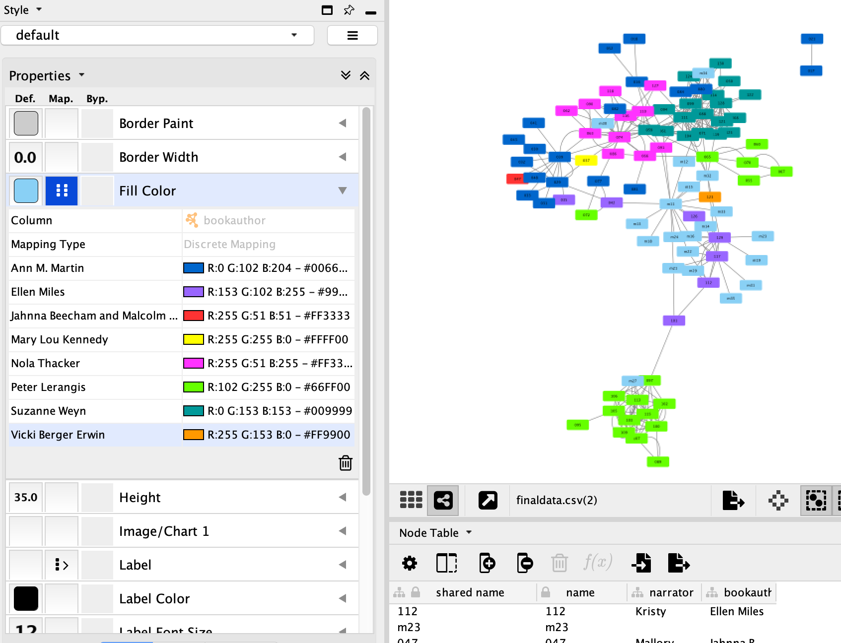 Network colored by author