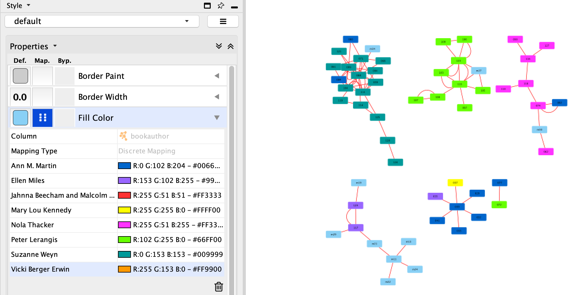 Author-colored network with 200 repeating tokens