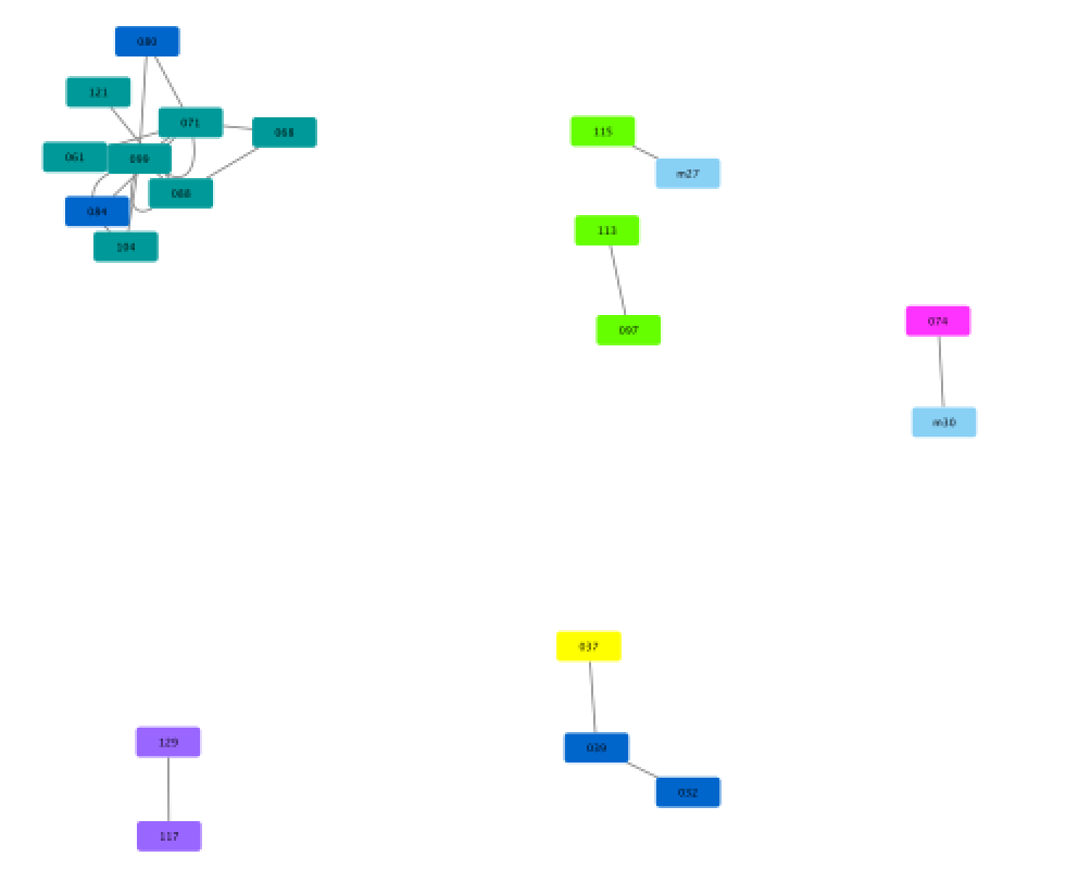 Author-colored network with 250 repeating tokens