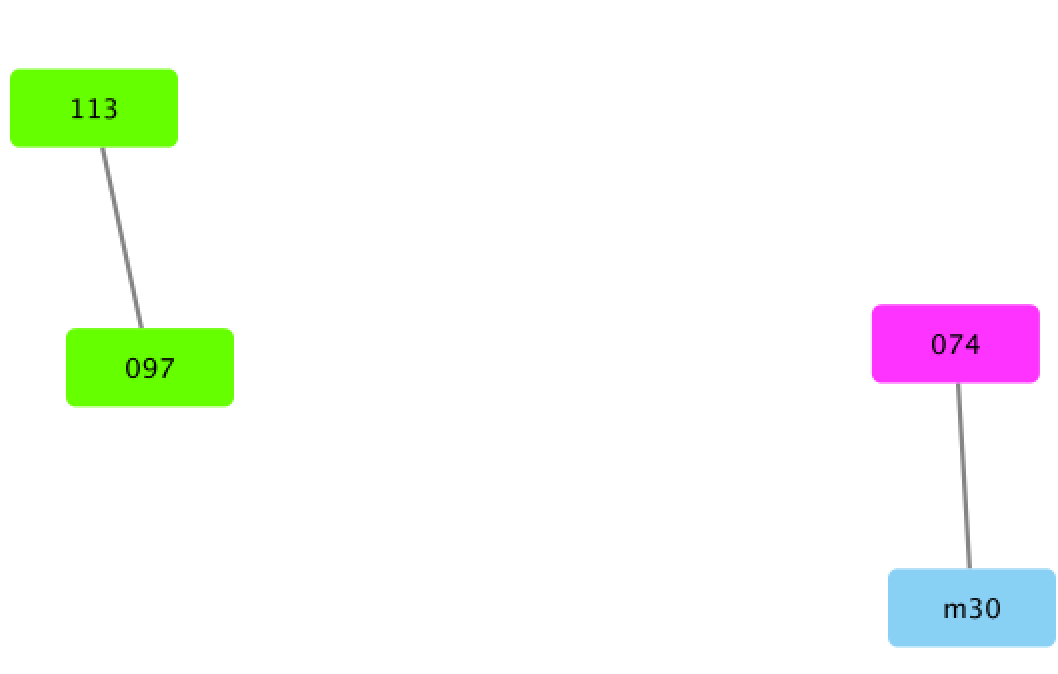 Author-colored network with 300 repeating tokens