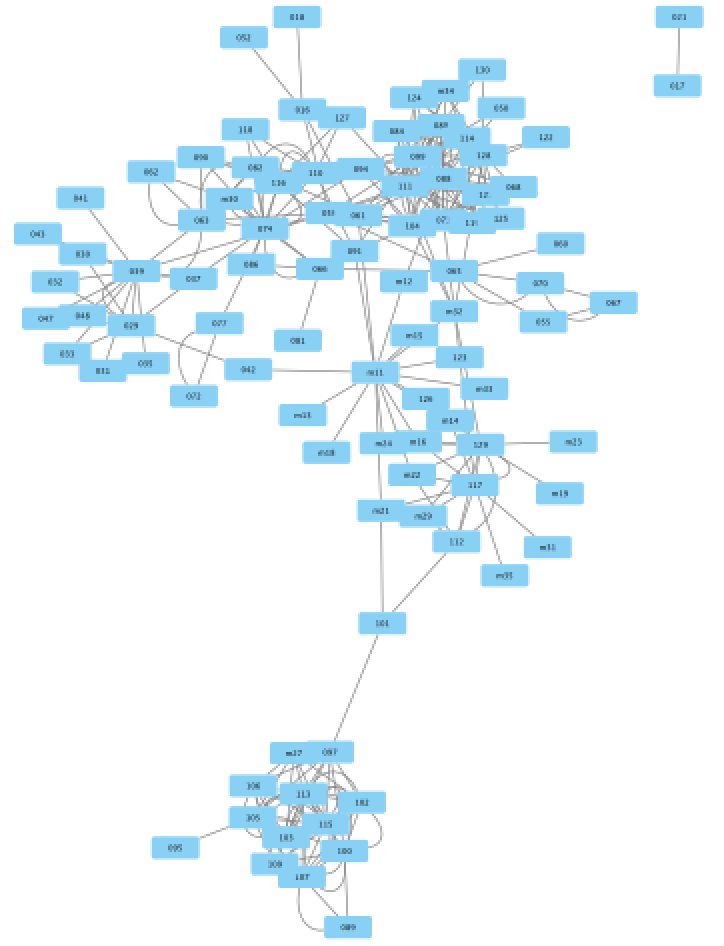 Clearer network of high repetition
