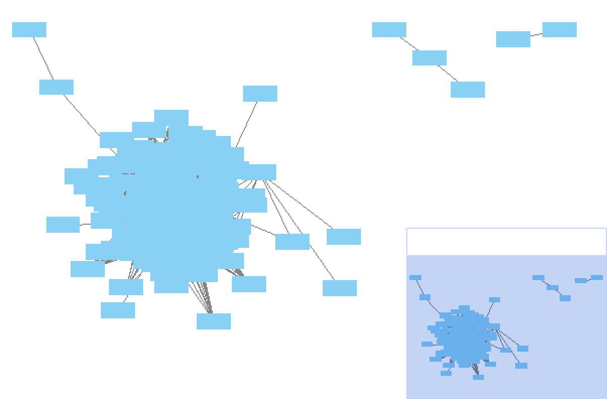 A more refined blob