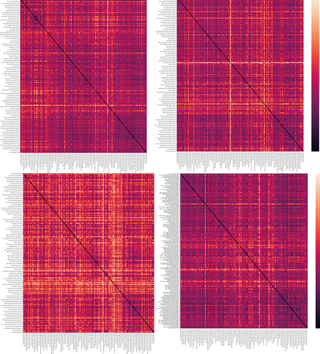 Cosine distance using word frequency for chapters 1, 5, 9, and 15