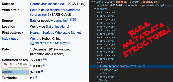 Wikipedia's fake metadata structure