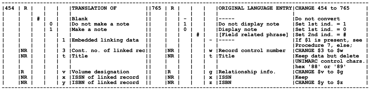 Unimarc to MARC21