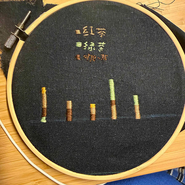 Celine Heck's embroidery of a week of her caffeinated beverage intake
